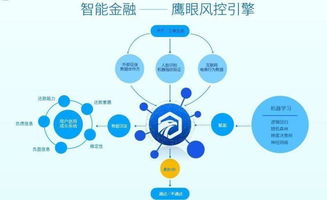 AI驅動互聯網金融新引擎 消費金融與數字文創的深度融合